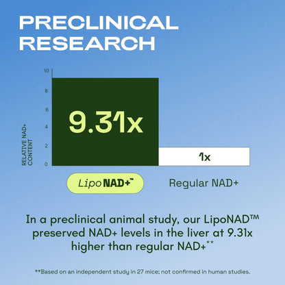 Liposomal NAD⁺ 500mg
